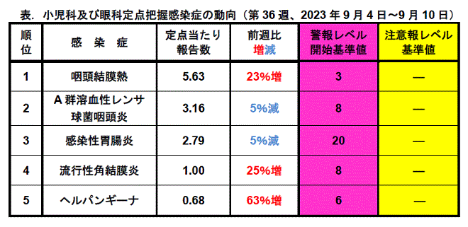 今週のトピックス