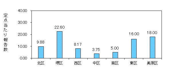 堺コロナ