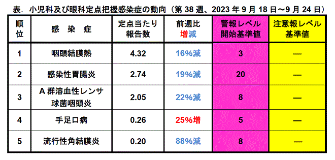 今週のトピックス