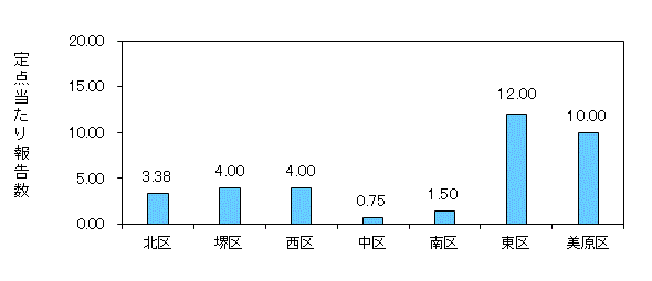 堺コロナ