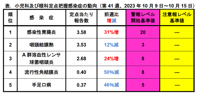 今週のトピックス