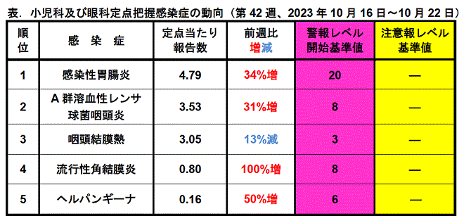 今週のトピックス