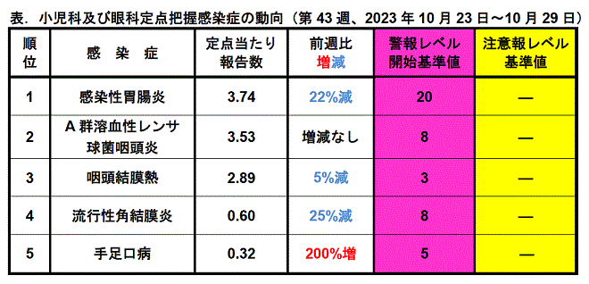 今週のトピックス