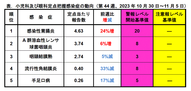 今週のトピックス