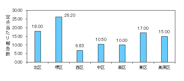 堺インフル