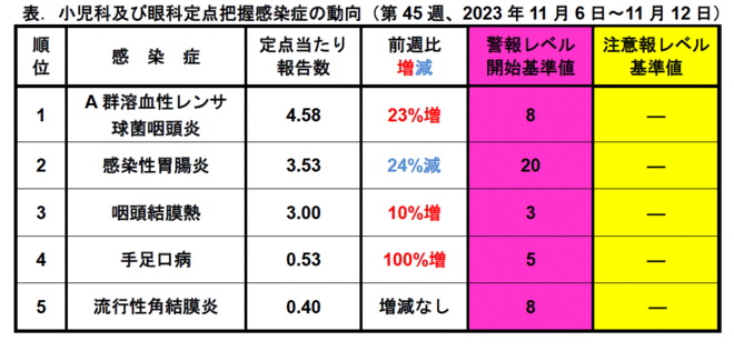 今週のトピックス