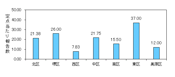 堺インフル