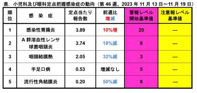 今週のトピックス