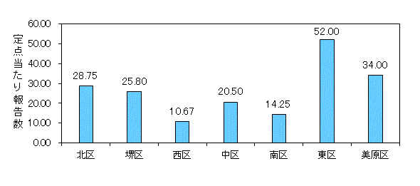 堺インフル