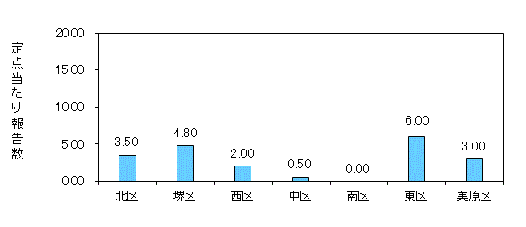 堺コロナ