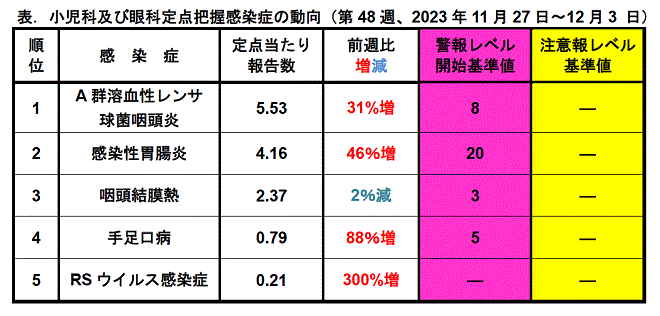 今週のトピックス