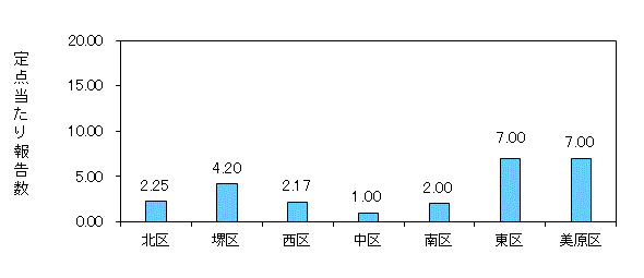 堺コロナ