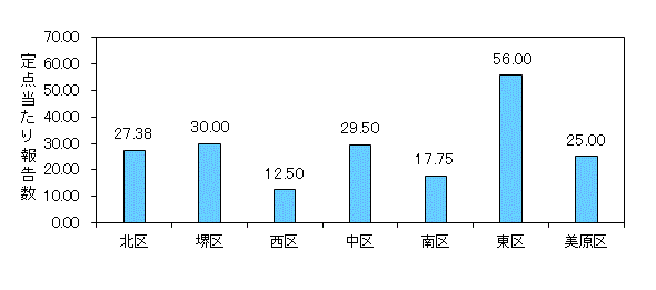 堺インフル