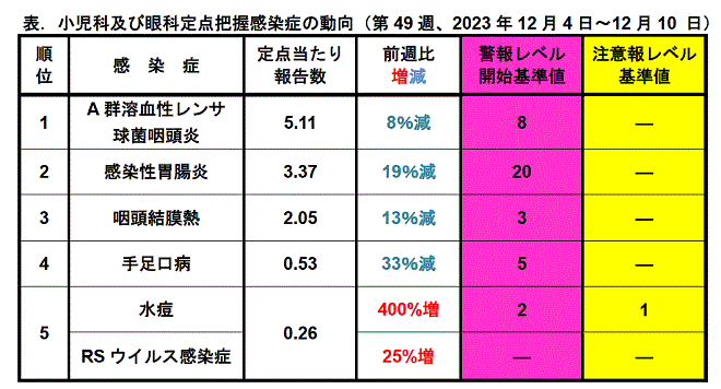 今週のトピックス