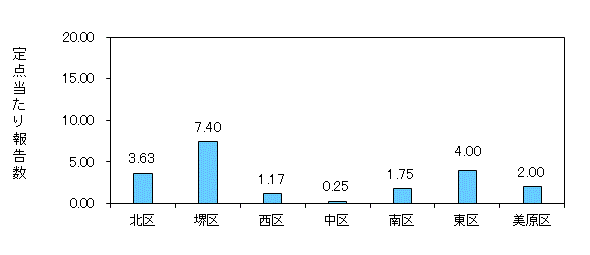 堺コロナ