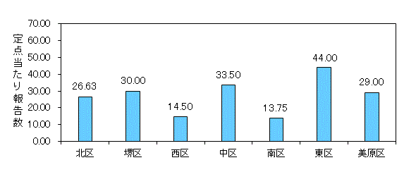 堺インフル