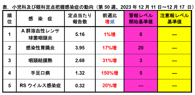 今週のトピックス