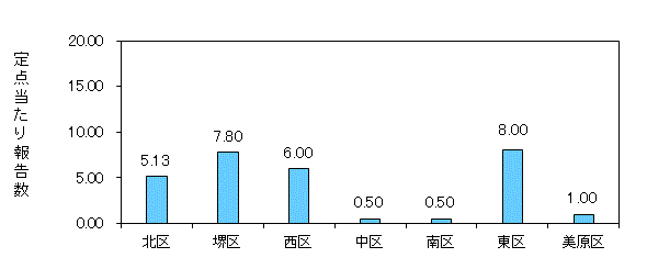 堺コロナ