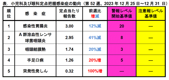 今週のトピックス