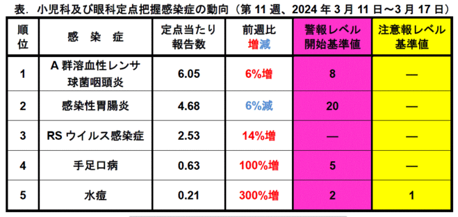 今週のトピックス