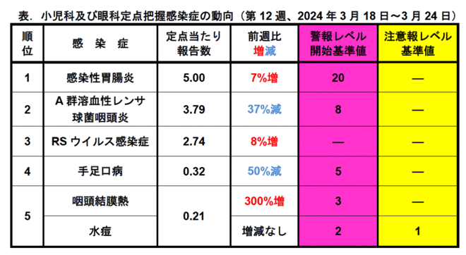 今週のトピックス