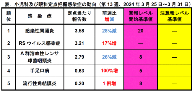 今週のトピックス