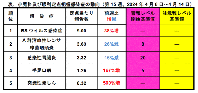 今週のトピックス