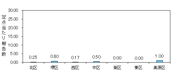 堺インフル