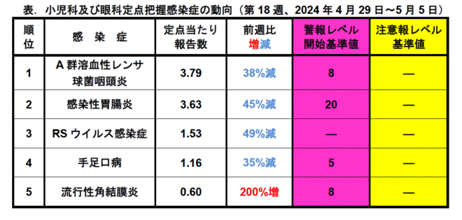 今週のトピックス