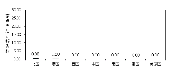 堺インフル