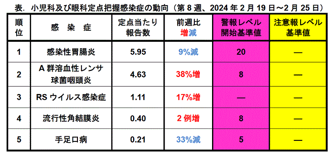 今週のトピックス