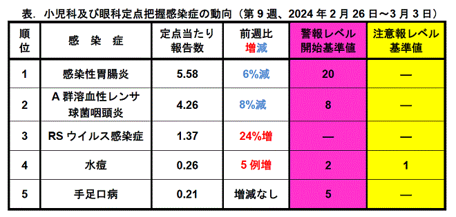 今週のトピックス