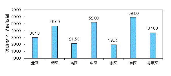 堺インフル