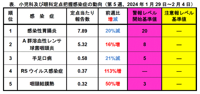 今週のトピックス