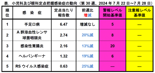 今週のトピックス