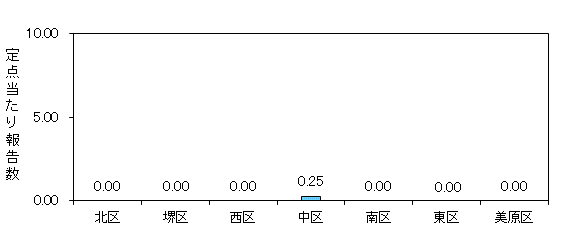 堺インフル