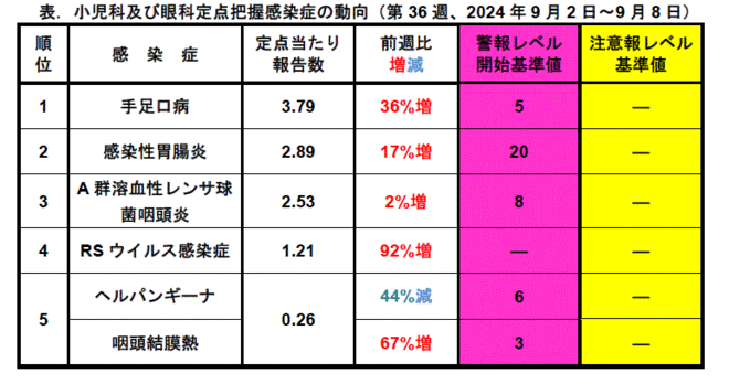 今週のトピックス