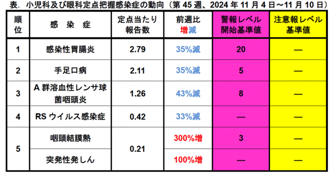 今週のトピックス