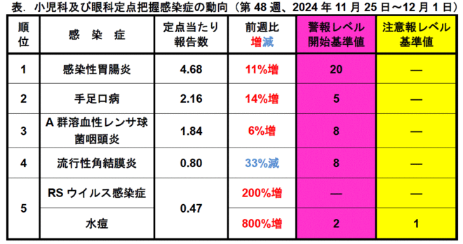 今週のトピックス