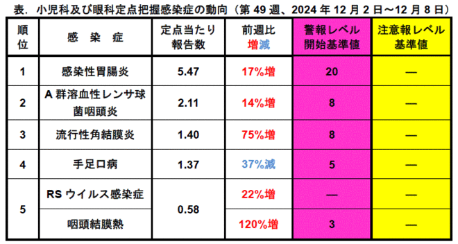 今週のトピックス