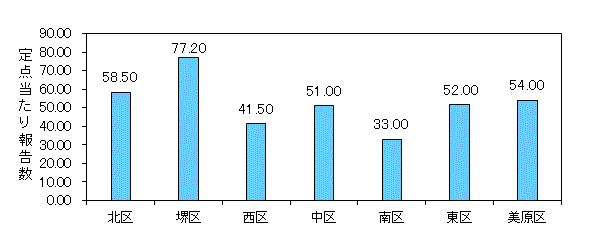 堺インフル