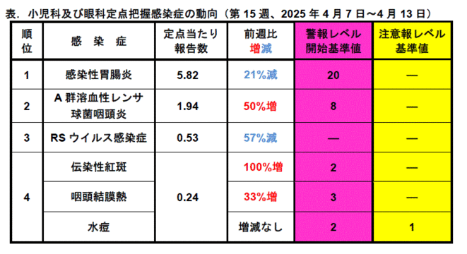 今週のトピックス