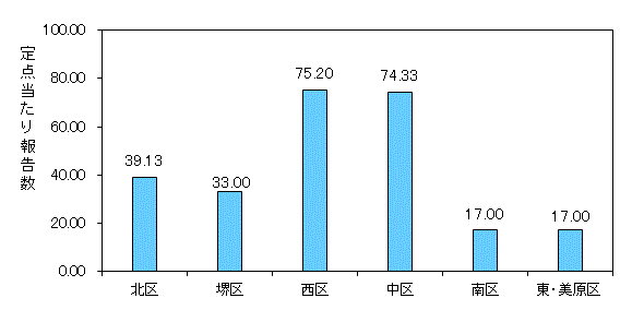 堺ARI