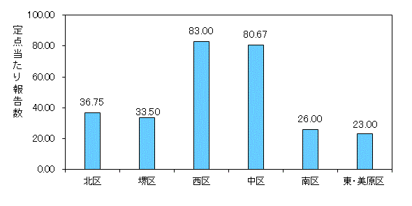 堺ARI