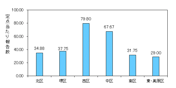 堺ARI