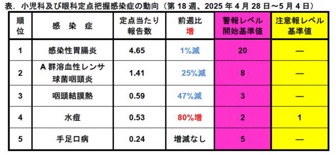 今週のトピックス