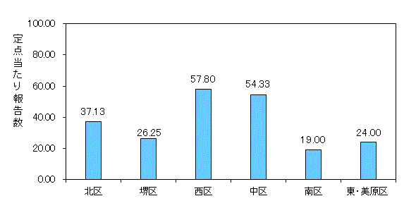 堺ARI