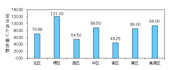 堺インフル