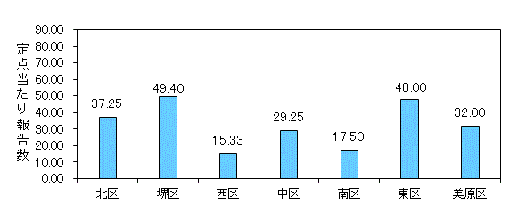 堺インフル