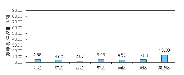 堺インフル